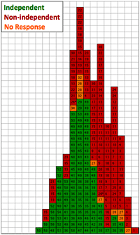 Voodoo Correlations