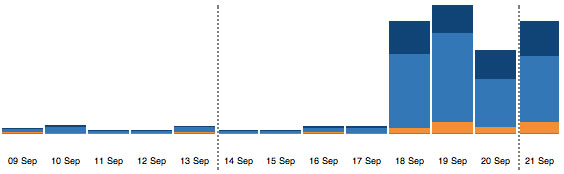 SalmonTraffic