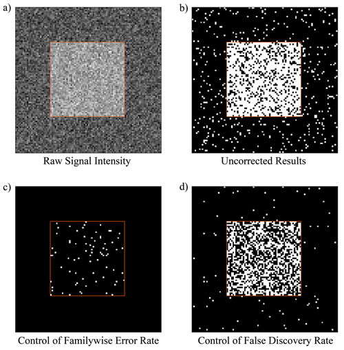 Bennett-2009-SCAN-Figure2